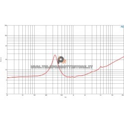 B&C Speakers 5NSM38 8 ohm Midrange altoparlante 5" neodimio 220W 5NSM38-8