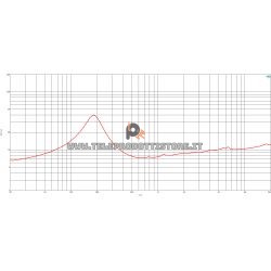 B&C Speakers 5MDN38 8 ohm Midrange altoparlante 5" neodimio 180W 5MDN38-8