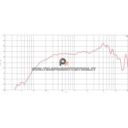 B&C Speakers 5MDN38 8 ohm Midrange altoparlante 5" neodimio 180W 5MDN38-8