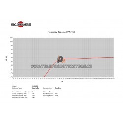 B&C Speakers 5NDL38 8 ohm woofer altoparlante 5" neodimio 180W 5NDL38-8