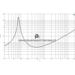 B&C Speakers 5NDL38 8 ohm woofer altoparlante 5" neodimio 180W 5NDL38-8