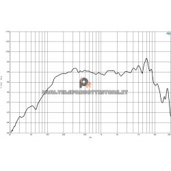 B&C Speakers 5NDL38 8 ohm woofer altoparlante 5" neodimio 180W 5NDL38-8