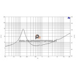 B&C Speakers 6MD38 8 ohm midrange altoparlante 10" ferrite 240W 6MD38-8