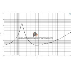 B&C Speakers 6PEV13 8 ohm midrange altoparlante 6.5" ferrite 240W 6PEV13-8