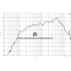 B&C Speakers 6PEV13 8 ohm midrange altoparlante 6.5" ferrite 240W 6PEV13-8