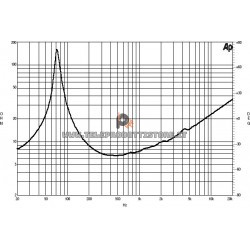 B&C Speakers 6PS38 8 ohm woofer altoparlante 6.5" ferrite 300W 6PS38-8