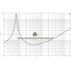 B&C Speakers 6PS44 8 ohm woofer altoparlante 6.5" ferrite 400W 6PS44-8