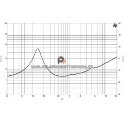 B&C Speakers 6MDN44 8 ohm midrange altoparlante 6.5" neodimio 400W 6MDN44-8