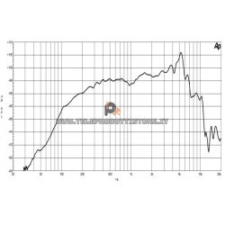 B&C Speakers 6MDN44 8 ohm midrange altoparlante 6.5" neodimio 400W 6MDN44-8