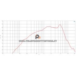 B&C Speakers 6NSM51 8 ohm Midrange calottato altoparlante 6.5" neodimio 500W 6NSM51-8