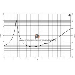 B&C Speakers 6NDL38 8 ohm woofer altoparlante 6.5" neodimio 300W 6NDL38-8
