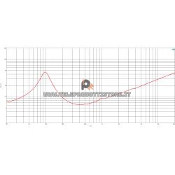 B&C Speakers 6CLA51 8 ohm woofer altoparlante 6.5" neodimio 500W 6CLA51-8