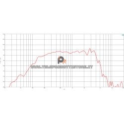 B&C Speakers 6CLA51 8 ohm woofer altoparlante 6.5" neodimio 500W 6CLA51-8