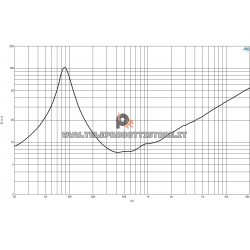 B&C Speakers 8PE21 8 ohm midrange altoparlante 8" ferrite 400W 8PE21-8