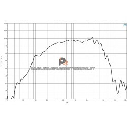 B&C Speakers 8PE21 8 ohm midrange altoparlante 8" ferrite 400W 8PE21-8