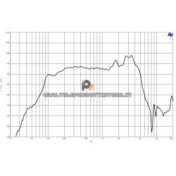 B&C Speakers 8PS21 8 ohm woofer altoparlante 8" ferrite 400W 8PS21-8