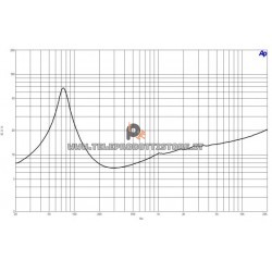 B&C Speakers 8PS21 8 ohm woofer altoparlante 8" ferrite 400W 8PS21-8