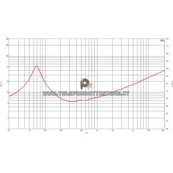 B&C Speakers 8FMB51 8 ohm Mid-Bass altoparlante 8" ferrite 500W 8FMB51-8