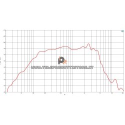 B&C Speakers 8FMB51 8 ohm Mid-Bass altoparlante 8" ferrite 500W 8FMB51-8