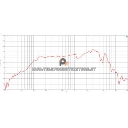 B&C Speakers 8FG51 8 ohm woofer altoparlante 8" ferrite 500W 8FG51-8