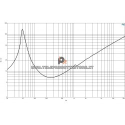 B&C Speakers 8FG64 8 ohm subwoofer altoparlante 8" ferrite 600W 8FG64-8