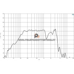 B&C Speakers 8FG64 8 ohm subwoofer altoparlante 8" ferrite 600W 8FG64-8