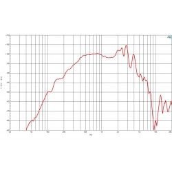 B&C Speakers 8NSM64 8 ohm Midrange calottato altoparlante 8" neodimio 500W 8NSM64-8