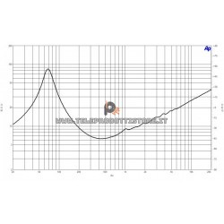 B&C Speakers 8MDN51 8 ohm Mid-bass altoparlante 8" neodimio 400W 8MDN51-8