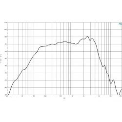 B&C Speakers 8MBX51 8 ohm Mid-Bass altoparlante 8" neodimio 400W 8MBX51-8