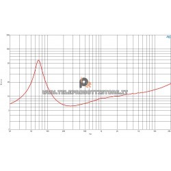 B&C Speakers 8CL51 8 ohm woofer altoparlante 8" neodimio  400W 8CL51-8