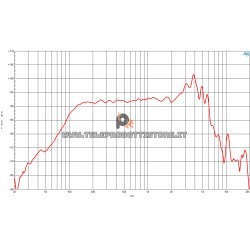 B&C Speakers 8CL51 8 ohm woofer altoparlante 8" neodimio  400W 8CL51-8