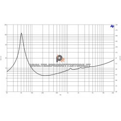 B&C Speakers 8BG51 8 ohm woofer altoparlante 8" neodimio 500W 8BG51-8