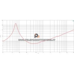 B&C Speakers 8CLA64 8 ohm woofer altoparlante 8" neodimio 500W 8CLA64-8