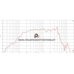 B&C Speakers 8CLA64 8 ohm woofer altoparlante 8" neodimio 500W 8CLA64-8