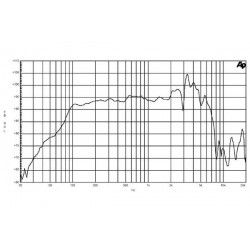 B&C Speakers 10PS26 8 ohm woofer altoparlante 10" ferrite 700W 10PS26-8