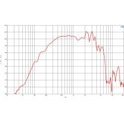 B&C Speakers 10NSM76 8 ohm midrange altoparlante 10" neodimio 800W 10NSM76-8