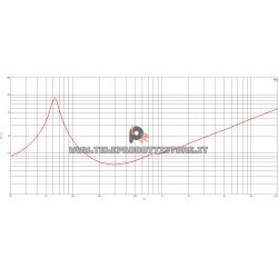 B&C Speakers 10CL64 8 ohm woofer altoparlante 10" neodimio 500W 10CL64-8
