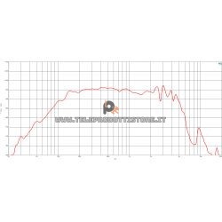 B&C Speakers 10CL64 8 ohm woofer altoparlante 10" neodimio 500W 10CL64-8