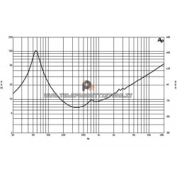 B&C Speakers 10NDL64 8 ohm woofer altoparlante 10" neodimio 500W 10NDL64-8