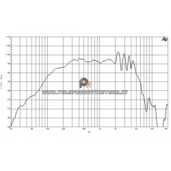 B&C Speakers 10NDL64 8 ohm woofer altoparlante 10" neodimio 500W 10NDL64-8