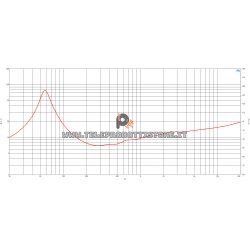 B&C Speakers 10NW64 8 ohm woofer altoparlante 10" neodimio 600W 10NW64-8