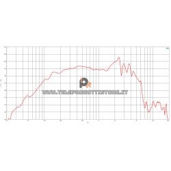 B&C Speakers 10NW64 8 ohm woofer altoparlante 10" neodimio 600W 10NW64-8