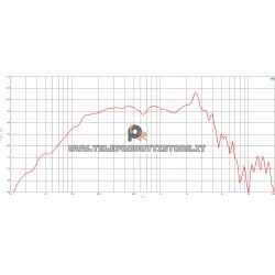 B&C Speakers 10CLA76 8 ohm woofer altoparlante 10" neodimio 800W 10CLA76-8