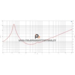 B&C Speakers 10NDL88 8 ohm woofer altoparlante 10" neodimio 1400W 10NDL88-8