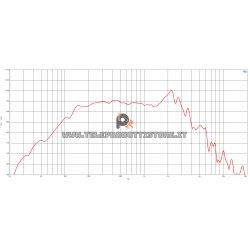 B&C Speakers 10NDL88 8 ohm woofer altoparlante 10" neodimio 1400W 10NDL88-8