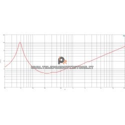 B&C Speakers 10BG76 8 ohm woofer altoparlante 10" neodimio 1000W 10BG76-8