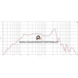 B&C Speakers 10BG76 8 ohm woofer altoparlante 10" neodimio 1000W 10BG76-8