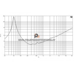 B&C Speakers 12PE32 8 ohm mid-bass altoparlante 12" ferrite 5000W 12PE32-8