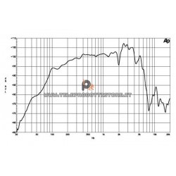 B&C Speakers 12PE32 8 ohm mid-bass altoparlante 12" ferrite 5000W 12PE32-8