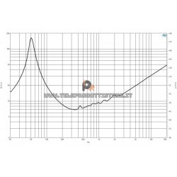 B&C Speakers 12MH32 8 ohm mid-bass altoparlante 12" ferrite 800W 12MH32-8